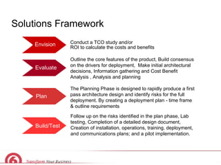 Solutions Framework Conduct a TCO study and/or  ROI to calculate the costs and benefits Evaluate Plan Build/Test Envision Outline the core features of the product, Build consensus on the drivers for deployment,  Make initial architectural decisions, Information gathering and Cost Benefit Analysis , Analysis and planning The Planning Phase is designed to rapidly produce a first pass architecture design and identify risks for the full deployment. By creating a deployment plan - time frame & outline requirements Follow up on the risks identified in the plan phase, Lab testing, Completion of a detailed design document, Creation of installation, operations, training, deployment, and communications plans; and a pilot implementation. 