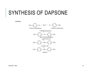 SYNTHESIS OF DAPSONE
December 7, 2020 43
 