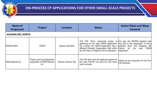 PPT-Template-List-of-Pending-CP-applications-July-9-Presentation.pptx