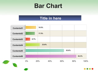 Bar Chart  Contents01 Contents02 Contents03 Contents04 Contents05 Contents06 0%  20%  40%  60%  80%  100%  84.3% Title in here 18.5% 17.5% 8.7% 23.6% 63.6% 