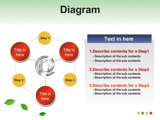 Diagram Title in here Title in here Title in here Step 1 Step 2 Step 3 1.Describe contents for a Step1   - Description of the sub contents - Description of the sub contents 2.Describe contents for a Step2 - Description of the sub contents - Description of the sub contents 3.Describe contents for a Step3   - Description of the sub contents - Description of the sub contents Text in here 