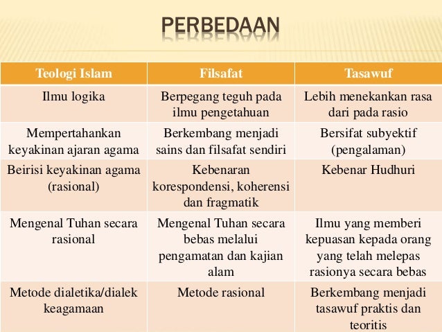 Ppt teologi islam