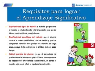 Requisitos para lograr
el Aprendizaje Significativo
 Significatividad lógica del material: el material que presenta
el maestro al estudiante debe estar organizado, para que se
dé una construcción de conocimientos.
 Significatividad psicológica del material: que el alumno
conecte el nuevo conocimiento con los previos y que los
comprenda. También debe poseer una memoria de largo
plazo, porque de lo contrario se le olvidará todo en poco
tiempo.
 Actitud favorable del alumno: ya que el aprendizaje no
puede darse si el alumno no quiere. Este es un componente
de disposiciones emocionales y actitudinales, en donde el
maestro sólo puede influir a través de la motivación.
 