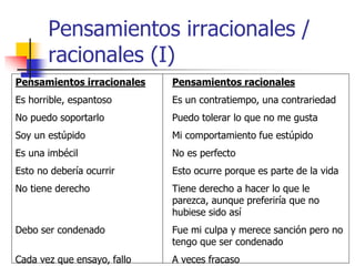 Pensamientos irracionales /
racionales (I)
Pensamientos irracionales
Es horrible, espantoso
No puedo soportarlo
Soy un estúpido
Es una imbécil
Esto no debería ocurrir
No tiene derecho
Debo ser condenado
Cada vez que ensayo, fallo
Pensamientos racionales
Es un contratiempo, una contrariedad
Puedo tolerar lo que no me gusta
Mi comportamiento fue estúpido
No es perfecto
Esto ocurre porque es parte de la vida
Tiene derecho a hacer lo que le
parezca, aunque preferiría que no
hubiese sido así
Fue mi culpa y merece sanción pero no
tengo que ser condenado
A veces fracaso
 