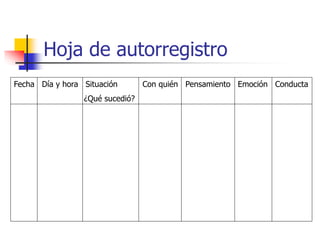 Hoja de autorregistro
Fecha Día y hora Situación Con quién Pensamiento Emoción Conducta
¿Qué sucedió?
 