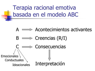 Terapia racional emotiva
basada en el modelo ABC
A Acontecimientos activantes
B Creencias (R/I)
C Consecuencias
Interpretación
Emocionales
Ideacionales
Conductuales
 