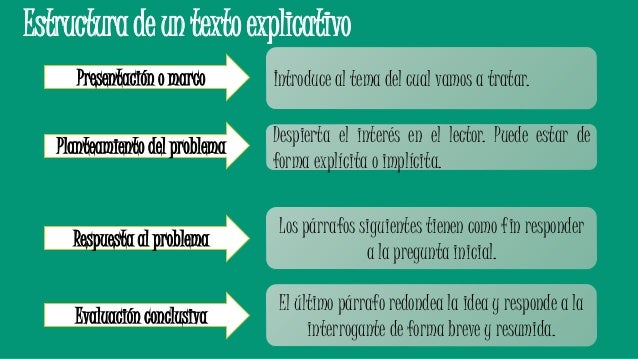 2° Sesión de aprendizaje - Texto explicativo
