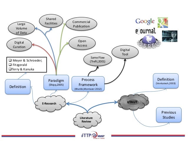 Dissertation researchers perspective