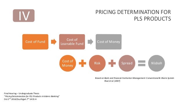 Structure of a dissertation proposal picture