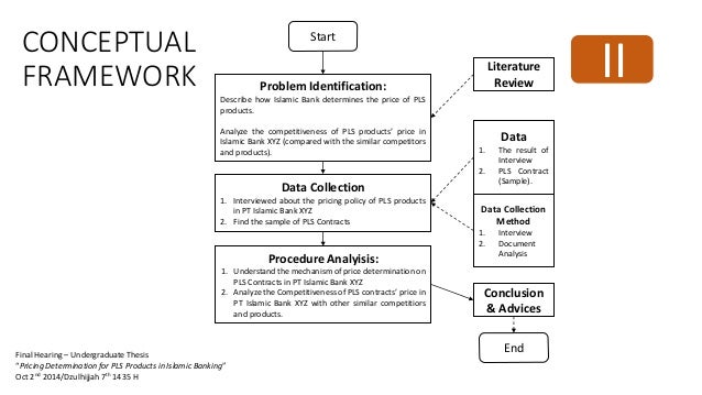 phd thesis on banking