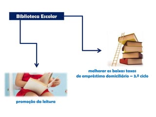 Biblioteca Escolar
promoção da leitura
melhorar as baixas taxas
de empréstimo domiciliário – 3.º ciclo
 