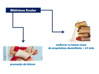 Biblioteca Escolar
promoção da leitura
melhorar as baixas taxas
de empréstimo domiciliário – 3.º ciclo
 