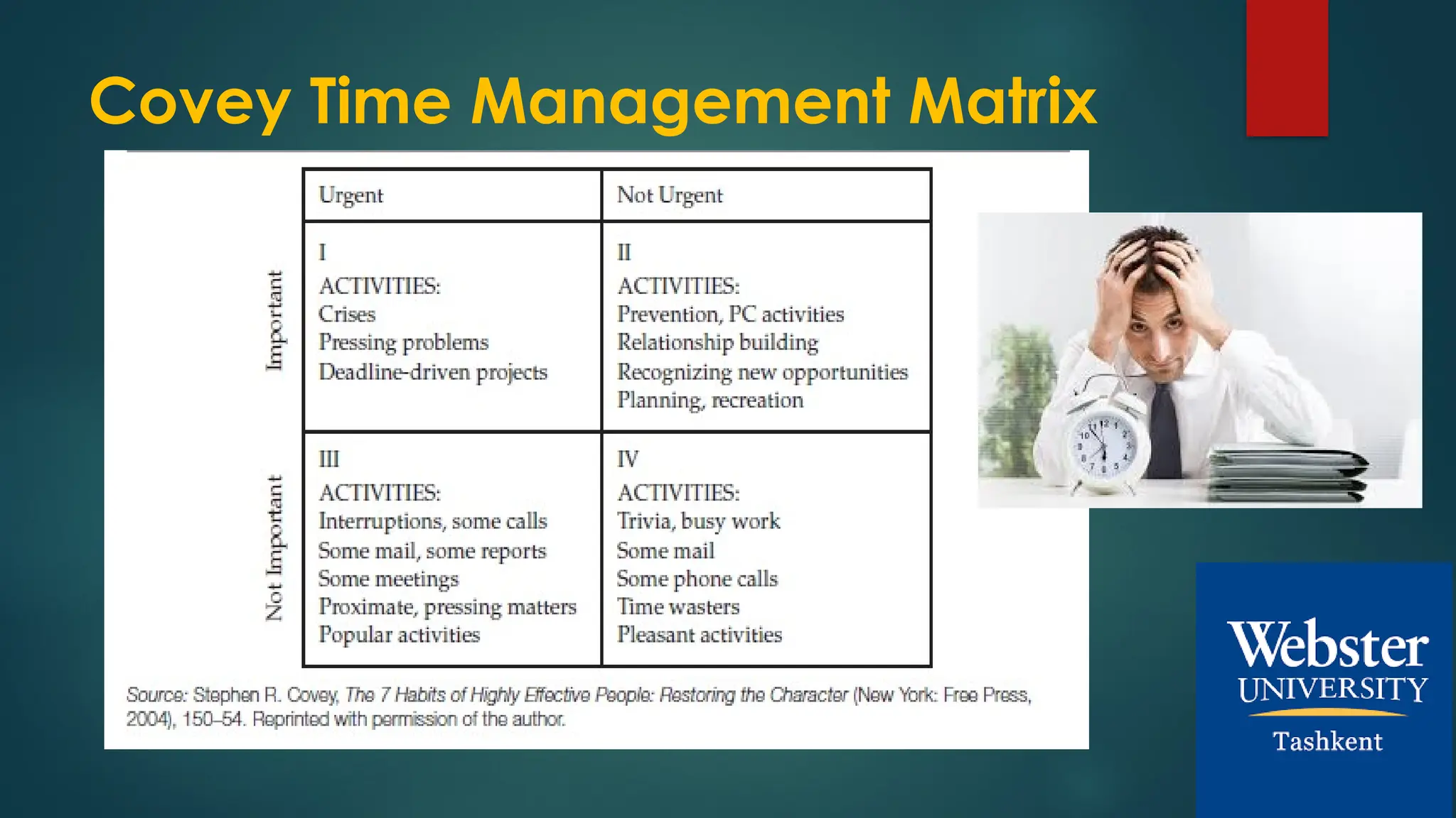 Covey Time Management Matrix
 