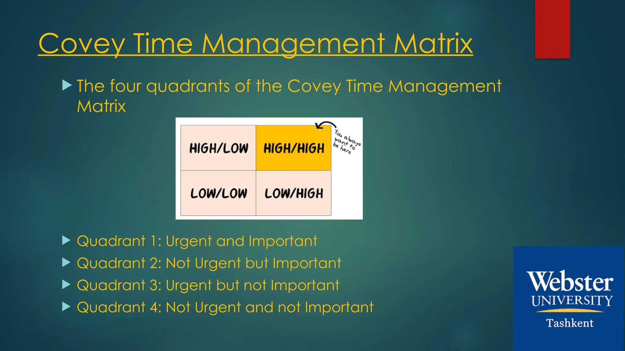 Covey Time Management Matrix
 The four quadrants of the Covey Time Management
Matrix
 Quadrant 1: Urgent and Important
 Quadrant 2: Not Urgent but Important
 Quadrant 3: Urgent but not Important
 Quadrant 4: Not Urgent and not Important
 