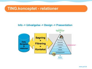 TING.konceptet - relationer www.gnit.dk 