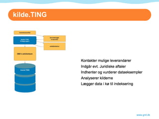 kilde.TING www.gnit.dk 