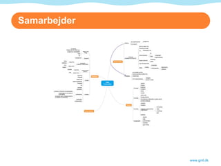 Samarbejder www.gnit.dk 