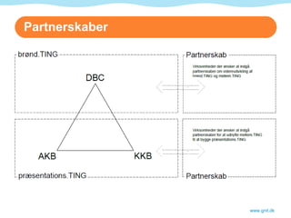 Partnerskaber www.gnit.dk 