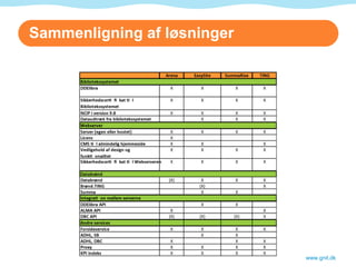 Sammenligning af løsninger www.gnit.dk 