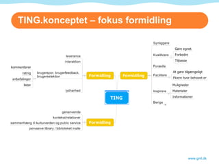 TING.konceptet – fokus formidling www.gnit.dk 