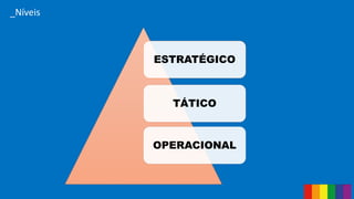 ESTRATÉGICO
TÁTICO
OPERACIONAL
_Níveis
 
