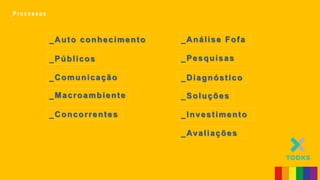 _Auto conhecimento
_Públicos
_Comunicação
_Macroambiente
_Concorrentes
_Análise Fofa
_Pesquisas
_Diagnóstico
_Soluções
_Investimento
_ P r o c e s s o s
_Avaliações
 