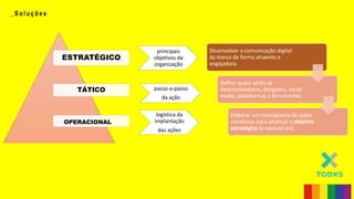 _ S o l u ç õ e s
logística da
implantação
das ações
passo-a-passo
da ação
principais
objetivos da
organização
ESTRATÉGICO
TÁTICO
OPERACIONAL
Desenvolver a comunicação digital
da marca de forma atraente e
engajadora.
Definir quem serão os
desenvolvedores, designers, social
media, plataformas e ferramentas.
Elaborar um cronograma de ações
cotidianas para alcançar o objetivo
estratégico (e executá-las).
 