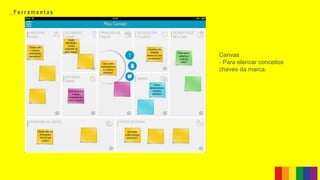 _ F e r r a m e n t a s
Canvas
- Para elencar conceitos
chaves da marca.
 