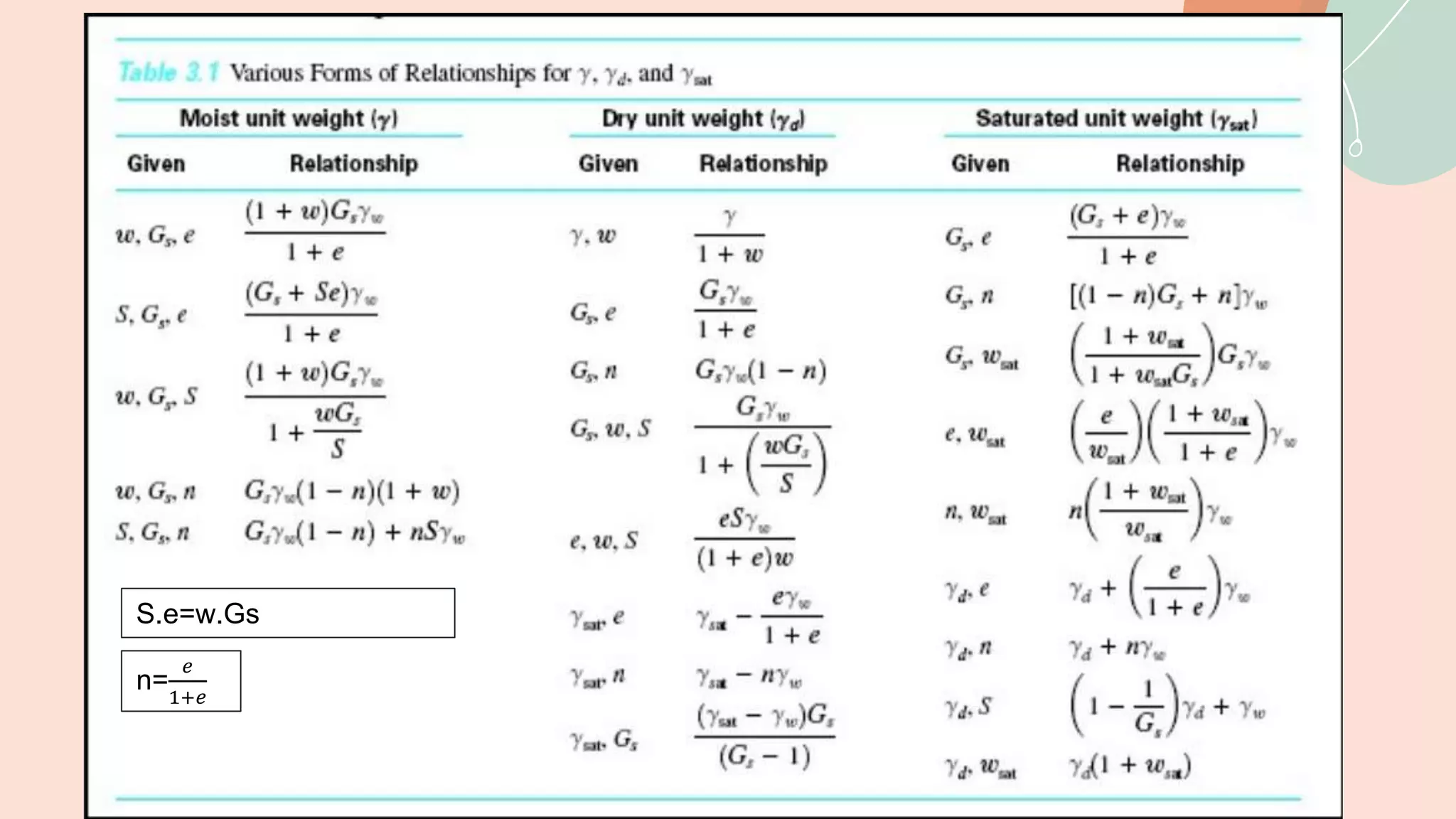 S.e=w.Gs
n=
𝑒
1+𝑒
 
