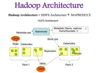Weather Data Analytics Using Hadoop | PPTX