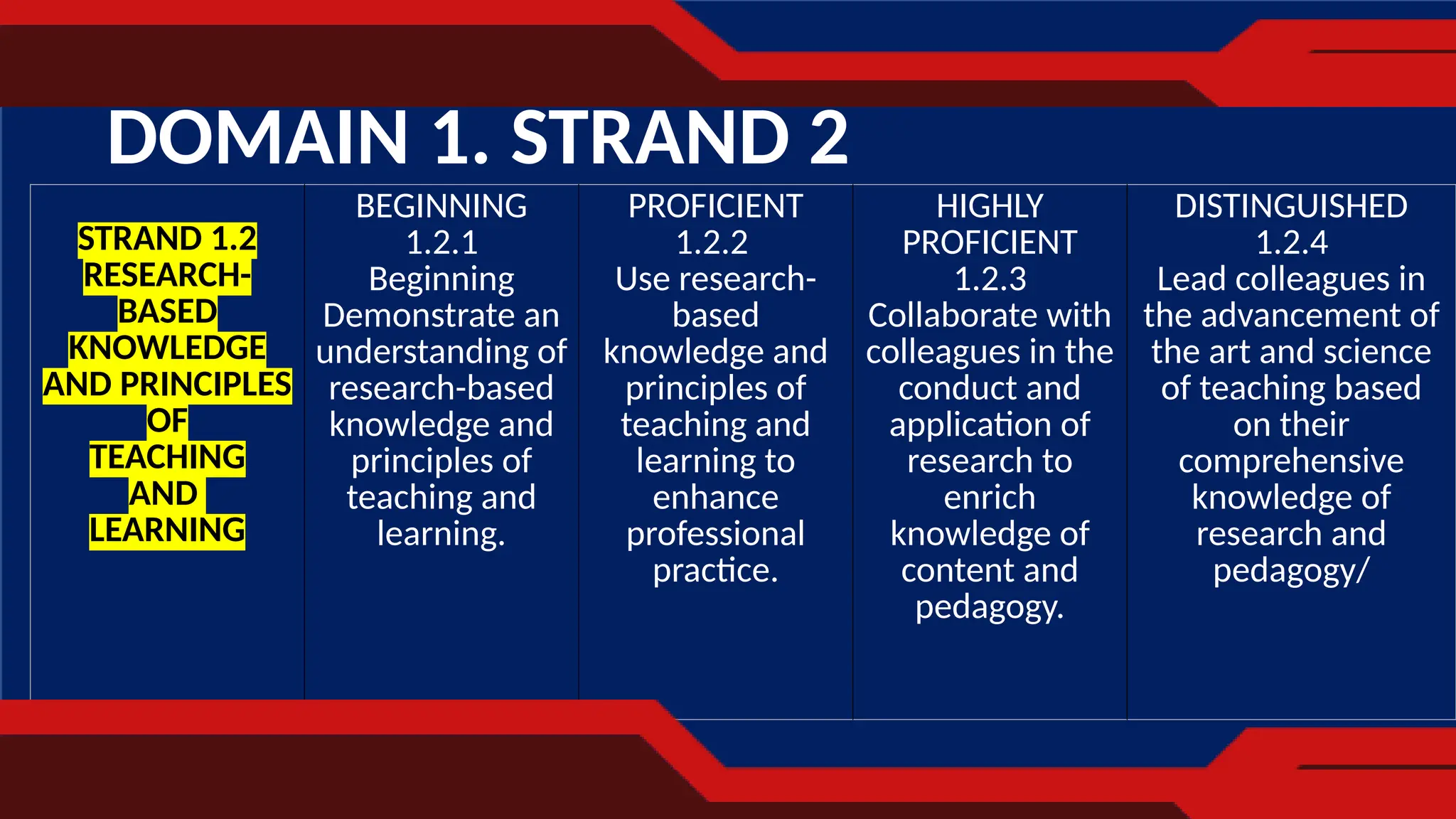 Transformative Teaching: Applying Research-based Knowledge and ...