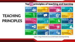 https://blog.innerdrive.co.uk/20-principles-teaching-learning
TEACHING
PRINCIPLES
 