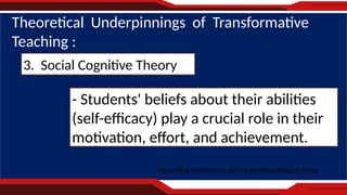 https://blog.innerdrive.co.uk/20-principles-teaching-learning
Theoretical Underpinnings of Transformative
Teaching :
- Students' beliefs about their abilities
(self-efficacy) play a crucial role in their
motivation, effort, and achievement.
3. Social Cognitive Theory
 