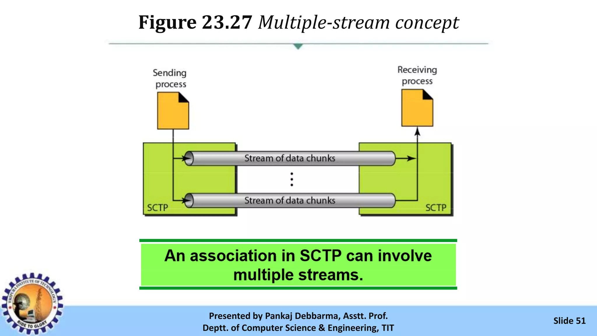 TRANSPORT LAYER - Process-to-Process Delivery: UDP, TCP and SCTP | PPSX