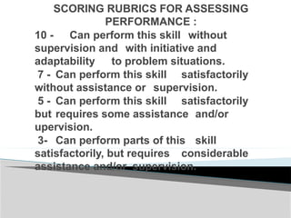 SCORING RUBRICS FOR ASSESSING
PERFORMANCE :
10 - Can perform this skill without
supervision and with initiative and
adaptability to problem situations.
7 - Can perform this skill satisfactorily
without assistance or supervision.
5 - Can perform this skill satisfactorily
but requires some assistance and/or
upervision.
3- Can perform parts of this skill
satisfactorily, but requires considerable
assistance and/or supervision.
 
