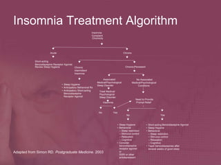 Considerazioni sulla terapia farmacologica per l'insonnia | PPT