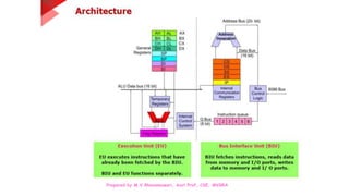 Prepared by M.V.Bhuvaneswari, Asst.Prof, CSE, MVGRA
 