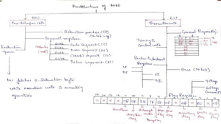Prepared by M.V.Bhuvaneswari, Asst.Prof, CSE, MVGRA
 