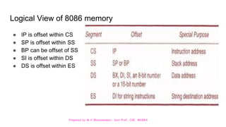 Prepared by M.V.Bhuvaneswari, Asst.Prof, CSE, MVGRA
Logical View of 8086 memory
● IP is offset within CS
● SP is offset within SS
● BP can be offset of SS
● SI is offset within DS
● DS is offset within ES
 
