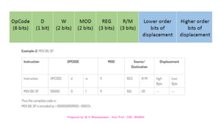Prepared by M.V.Bhuvaneswari, Asst.Prof, CSE, MVGRA
 
