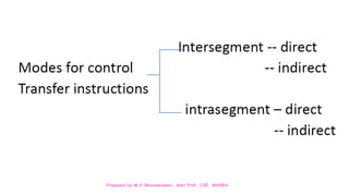 Prepared by M.V.Bhuvaneswari, Asst.Prof, CSE, MVGRA
 