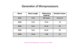 Prepared by M.V.Bhuvaneswari, Asst.Prof, CSE, MVGRA
Generation of Microprocessors
Name Word Length Addressing
capacity
Number of pins
4004 4 bit 640 bytes 16 pin IC
8008 8 bit 16 kb 18
8080 8 bit 64 kb 40
8085 8 bit 64 kb 40
8086 16 bit 1 Mb 40
 