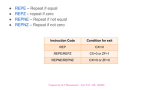 Prepared by M.V.Bhuvaneswari, Asst.Prof, CSE, MVGRA
● REPE – Repeat if equal
● REPZ – repeat if zero
● REPNE – Repeat if not equal
● REPNZ – Repeat if not zero
Instruction Code Condition for exit
REP CX!=0
REPE/REPZ CX=0 or ZF=1
REPNE/REPNZ CX!=0 or ZF=0
 