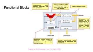 Prepared by M.V.Bhuvaneswari, Asst.Prof, CSE, MVGRA
Functional Blocks
 