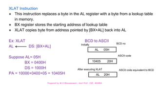 Prepared by M.V.Bhuvaneswari, Asst.Prof, CSE, MVGRA
XLAT Instruction
● This instruction replaces a byte in the AL register with a byte from a lookup table
in memory.
● BX register stores the starting address of lookup table
● XLAT copies byte from address pointed by [BX+AL] back into AL
Ex: XLAT BCD to ASCII
AL DS: [BX+AL]
Suppose AL= 05H
BX = 0400H
DS = 1000H
PA = 10000+0400+05 = 10405H
AL 05H
10405 20H
AL 20H
ASCII code
BCD no
ASCII code equivalent to BCD
After executing XLAT
Initially
 