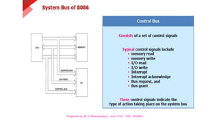 Prepared by M.V.Bhuvaneswari, Asst.Prof, CSE, MVGRA
 