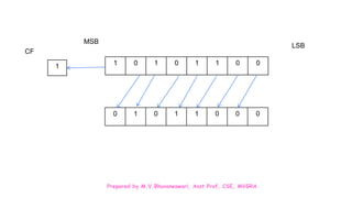 Prepared by M.V.Bhuvaneswari, Asst.Prof, CSE, MVGRA
1 0 1 0 1 1 0 0
0 1 0 1 1 0 0 0
1
CF
MSB
LSB
 