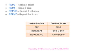 Prepared by M.V.Bhuvaneswari, Asst.Prof, CSE, MVGRA
● REPE – Repeat if equal
● REPZ – repeat if zero
● REPNE – Repeat if not equal
● REPNZ – Repeat if not zero
Instruction Code Condition for exit
REP CX!=0
REPE/REPZ CX=0 or ZF=1
REPNE/REPNZ CX!=0 or ZF=0
 