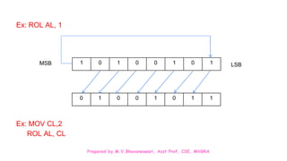 Prepared by M.V.Bhuvaneswari, Asst.Prof, CSE, MVGRA
Ex: ROL AL, 1
Ex: MOV CL,2
ROL AL, CL
1 0 1 0 0 1 0 1
0 1 0 0 1 0 1 1
MSB LSB
 