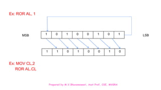 Prepared by M.V.Bhuvaneswari, Asst.Prof, CSE, MVGRA
Ex: ROR AL, 1
Ex: MOV CL,2
ROR AL.CL
1 0 1 0 0 1 0 1
1 1 0 1 0 0 1 0
MSB LSB
 